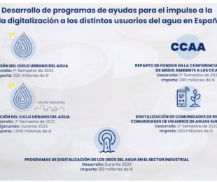 Eficiencia en el uso del agua