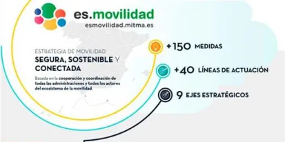Movilidad sostenible