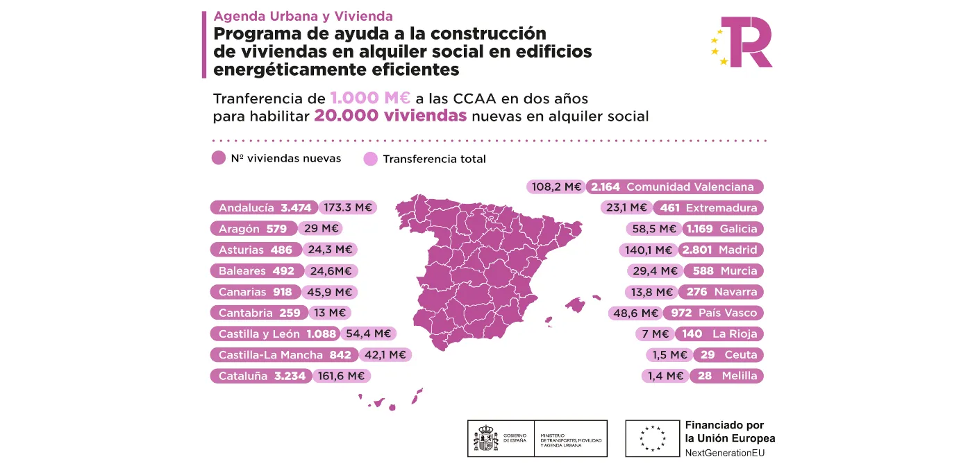 imagen agenda urbana y vivienda